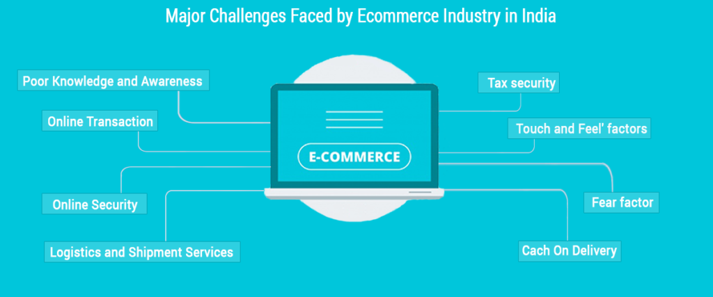 Major Challenges Faced by E-commerce Industry in India