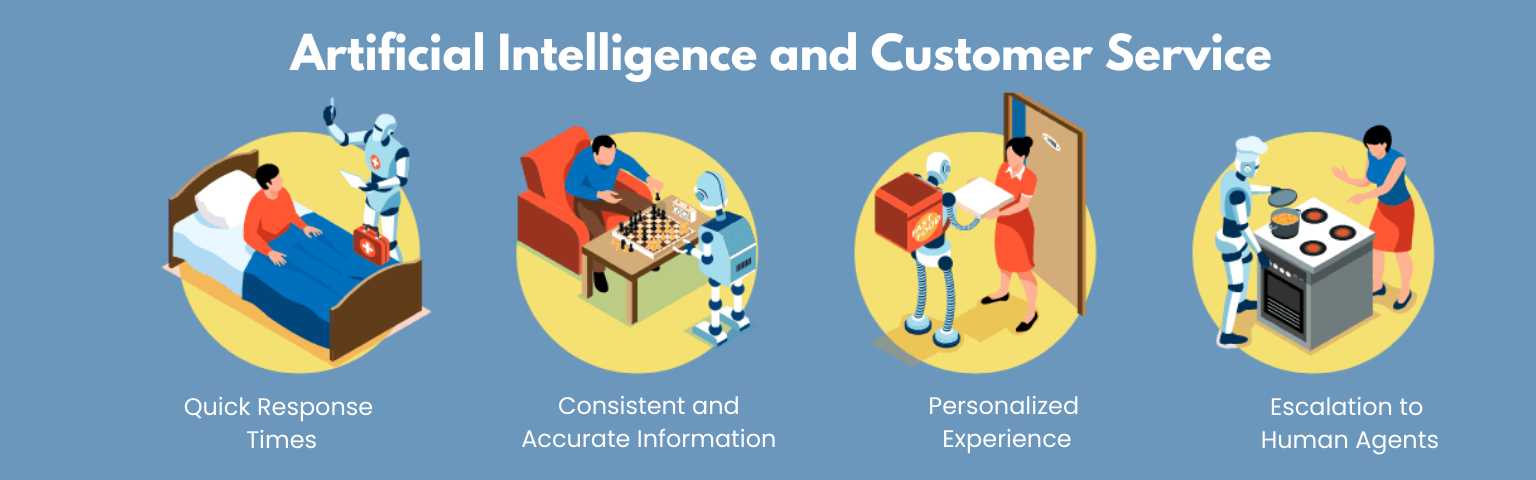 Artificial Intelligence and Customer Service