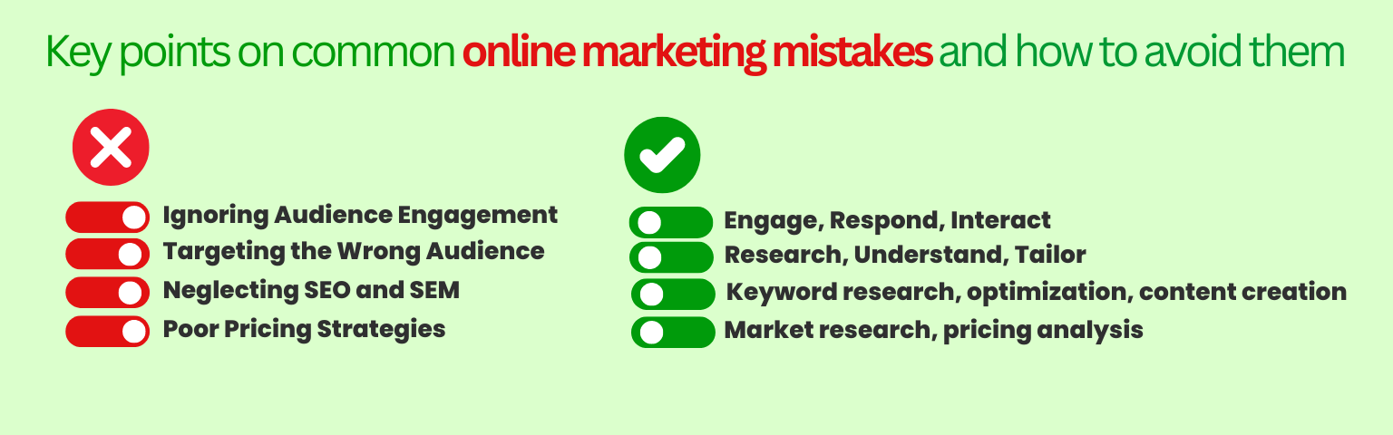 common online marketing mistakes and how to avoid them emavens.com