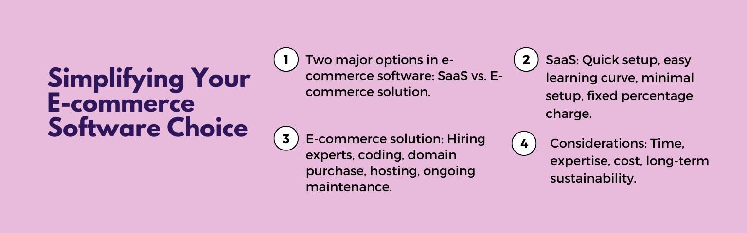 Comparing SAAS and custom e-Commerce options
