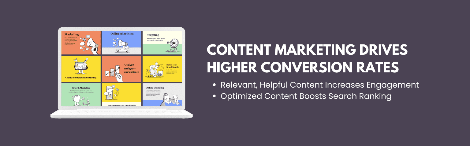 Content Marketing Drives Higher Conversion Rates
