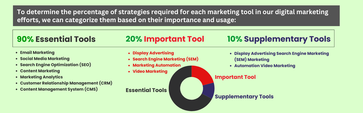 how to organize resources online marketing tools emavens.com