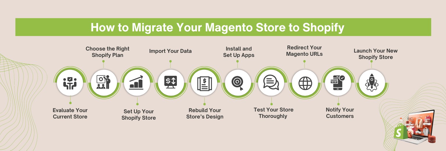 how to migrate your magento store to shopify
