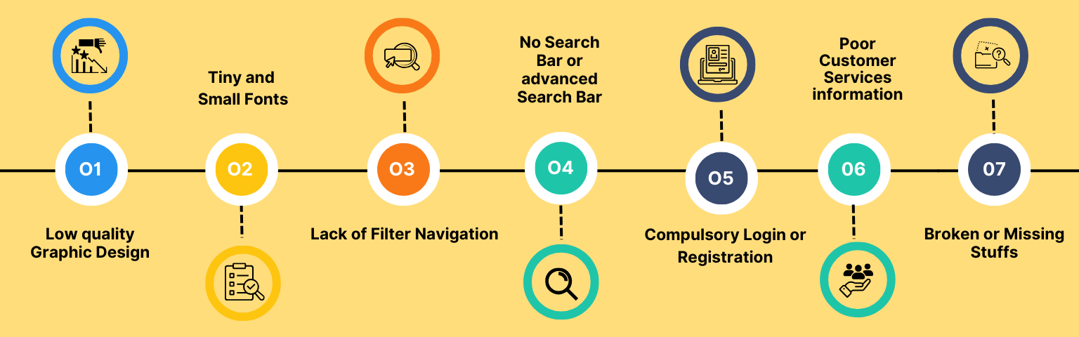 Top 7 Mistakes to Avoid on Ecommerce Websites