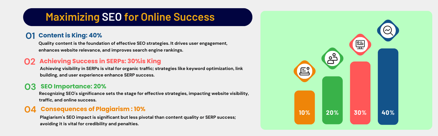 maximizing seo for online success