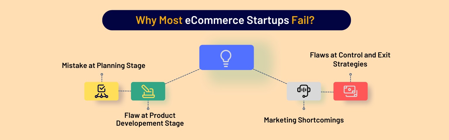 why most ecommerce startups fails