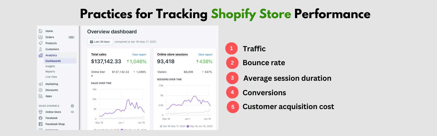 Best Practices for Tracking Shopify Store Performance

