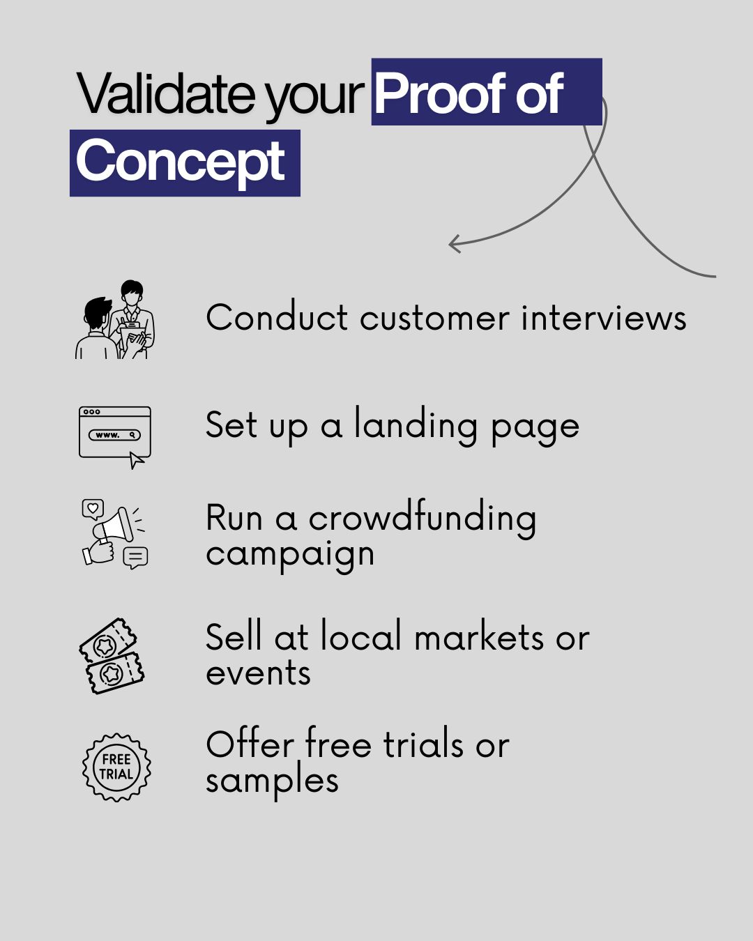 Validate your Proof of Concept