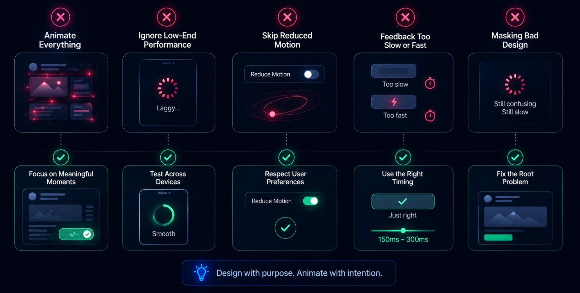 Common Mistakes That Kill Good Micro-Interactions